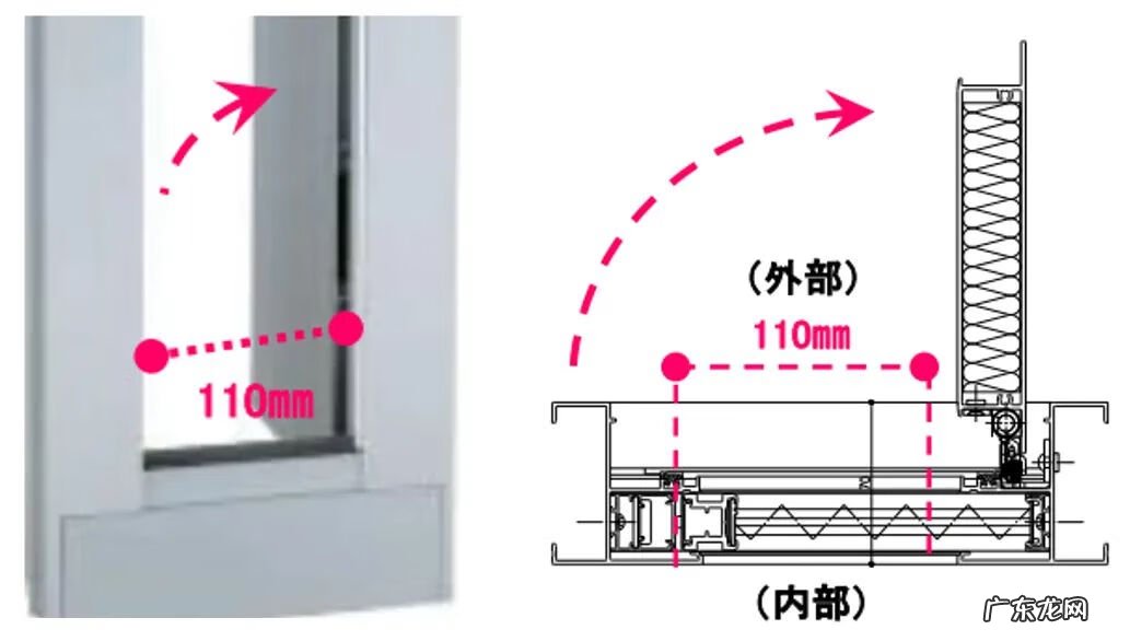 窗户外开好还是内开好 窗户是往里开好还是往外开好