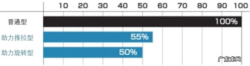 窗户外开好还是内开好 窗户是往里开好还是往外开好