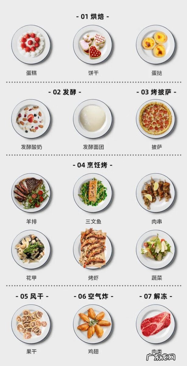 最简单的烤箱蛋糕 烤箱烤蛋糕用哪个功能图标