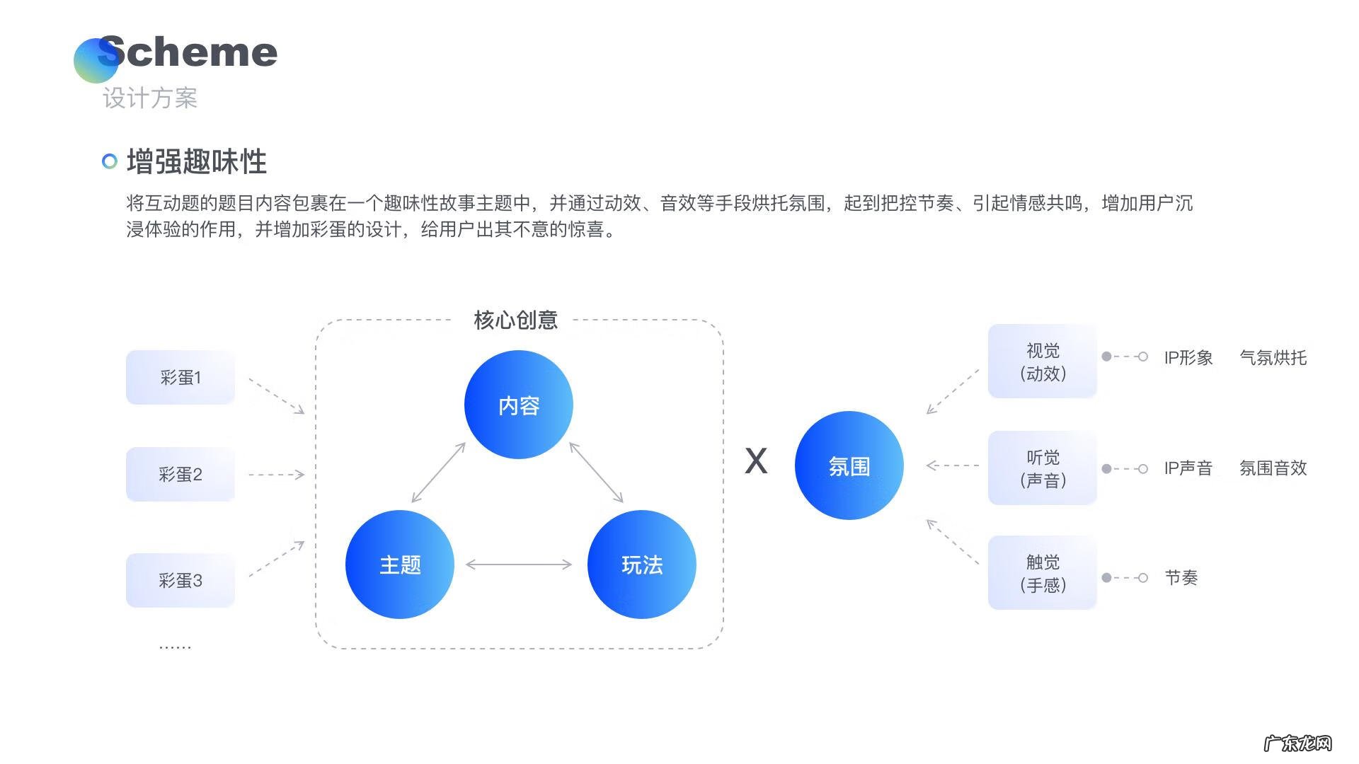 游戏设计需要学什么专业 专业游戏设计培训