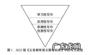 课程设计说明书摘要 课程设计说明书模板