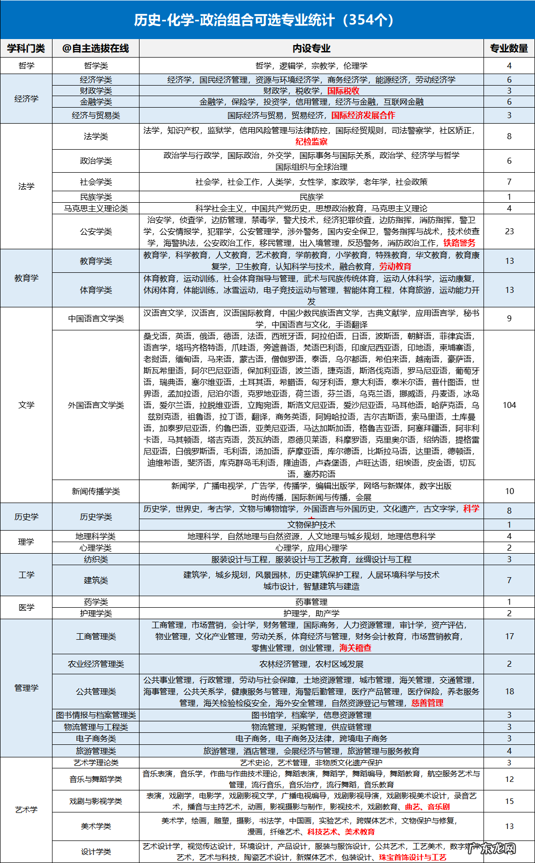 化学类专业包括哪些 化学类专业