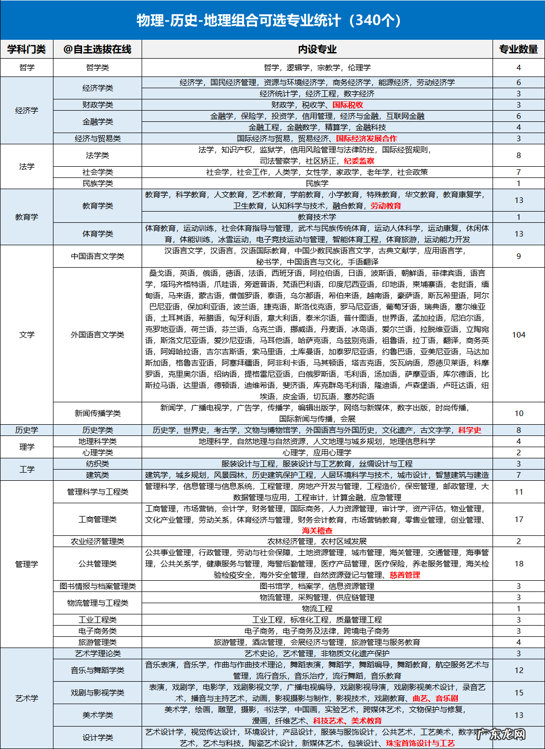 化学类专业包括哪些 化学类专业