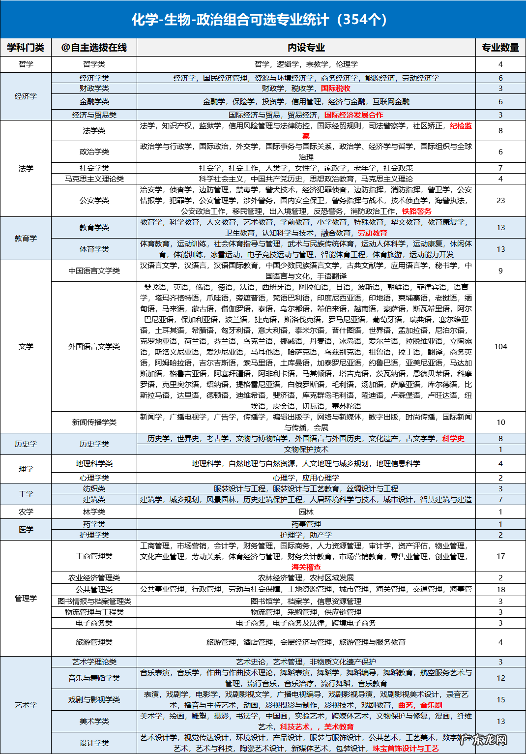 化学类专业包括哪些 化学类专业