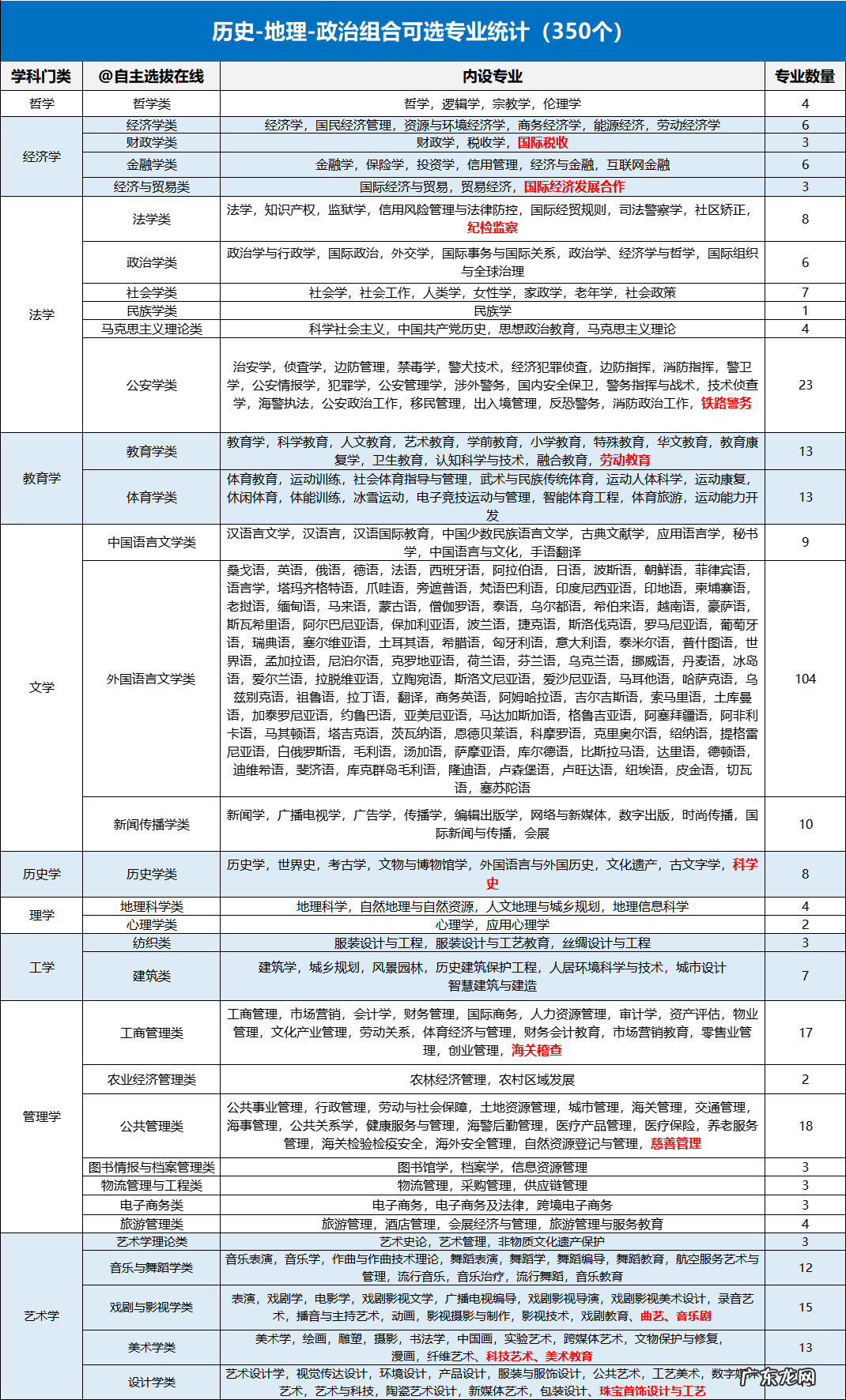 化学类专业包括哪些 化学类专业
