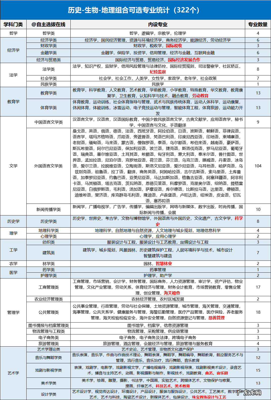 化学类专业包括哪些 化学类专业