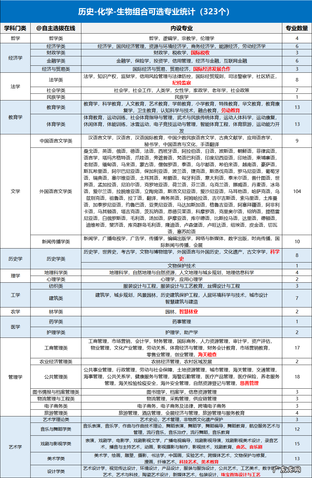 化学类专业包括哪些 化学类专业