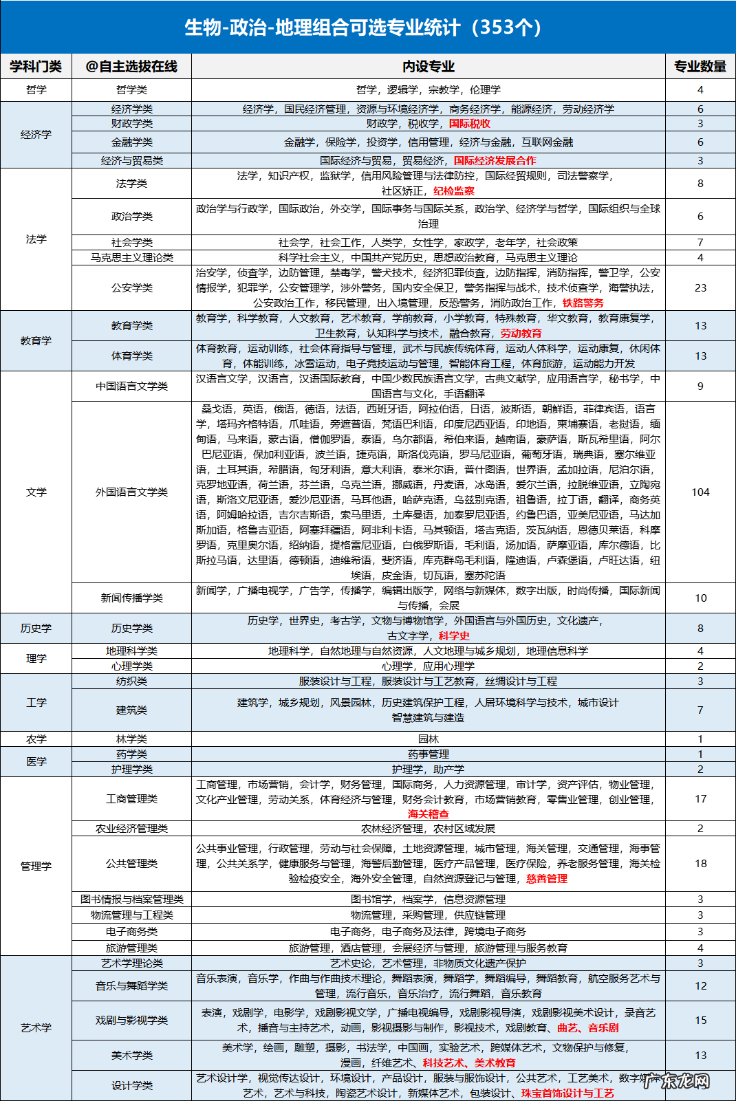 化学类专业包括哪些 化学类专业