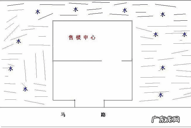 箭头也有风水 风水箭头直指店铺怎么办