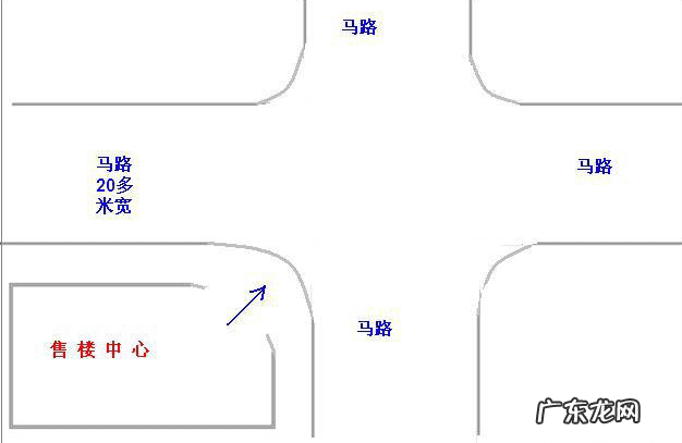 箭头也有风水 风水箭头直指店铺怎么办