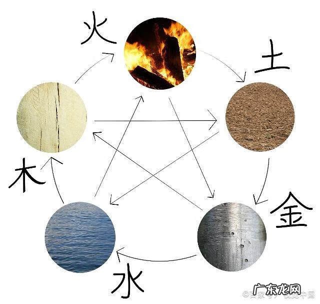 润阳国际风水 北润易学的风水