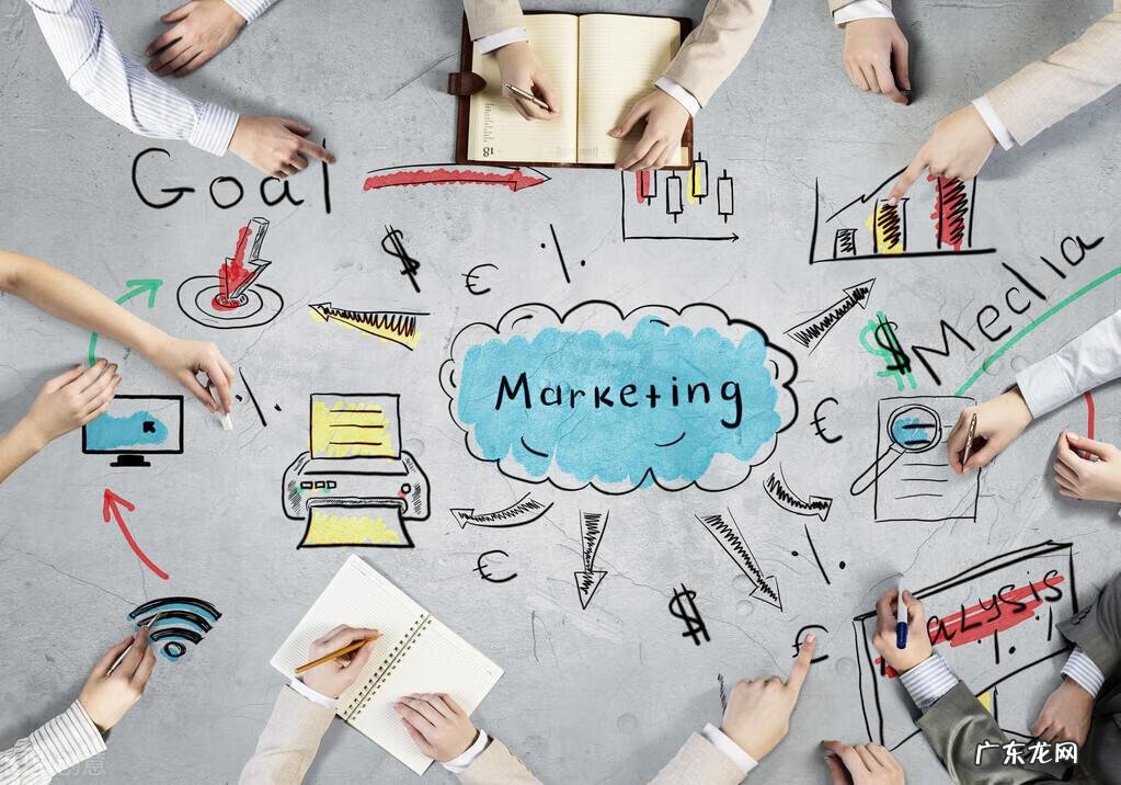 市场营销培训课程内容