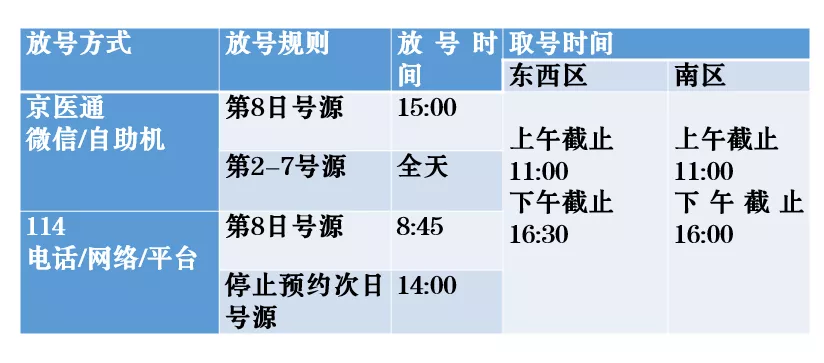 北京同仁医院微信挂号 北京同仁医院在线挂号
