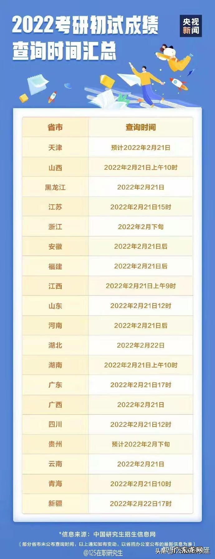 考研成绩公布时间2022
