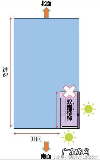 楼梯在乾位好不好 乾宅楼梯的最佳方位