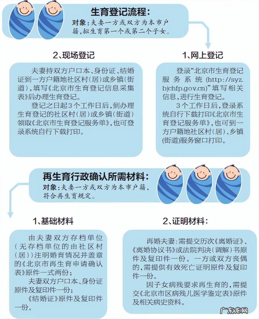 生孩子都需要什么手续 生孩子手续办理