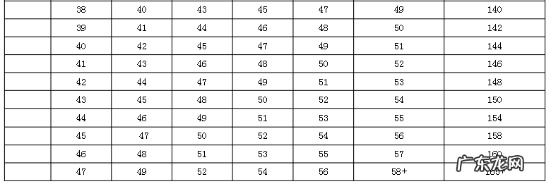 煤油跟火水有什么区别 水太阳汽油风水泥哪个与众不同