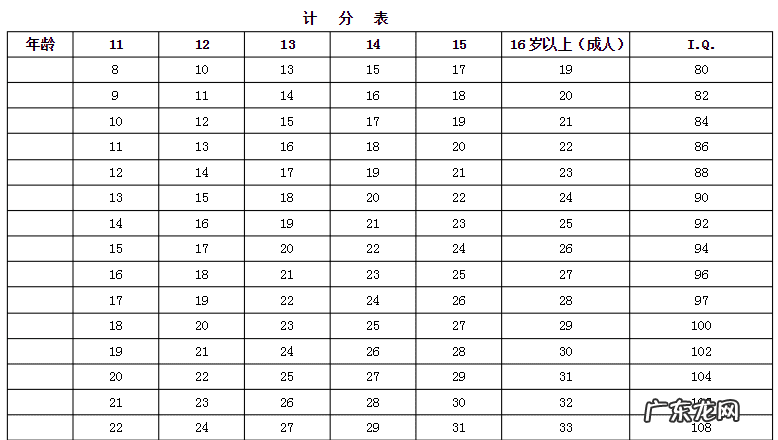煤油跟火水有什么区别 水太阳汽油风水泥哪个与众不同