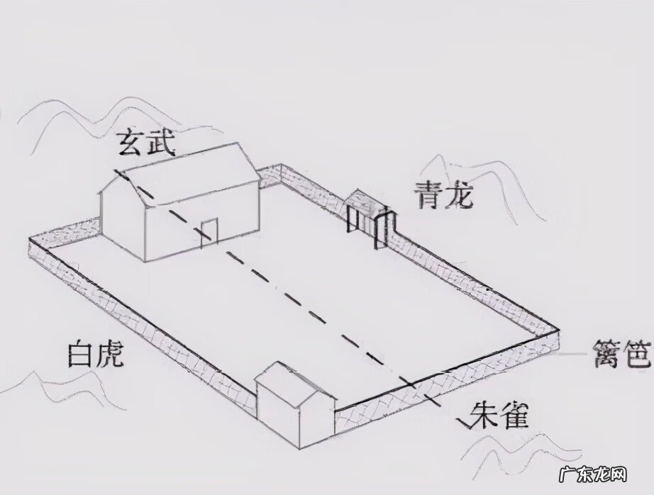 风水学上青龙在什么位置 风水学上的青龙代表什么