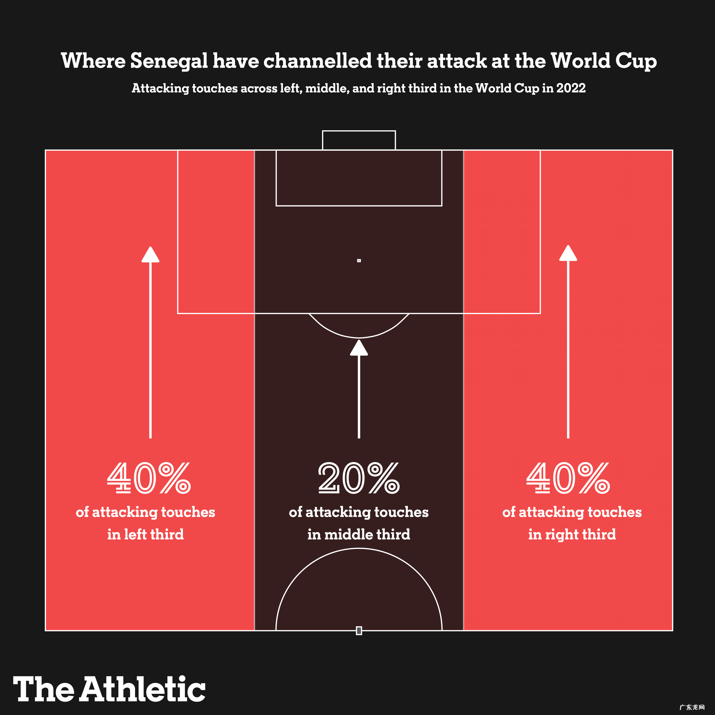 英格兰要怎么解决塞内加尔?盯死萨尔、拉走库利巴利、让萨卡射门