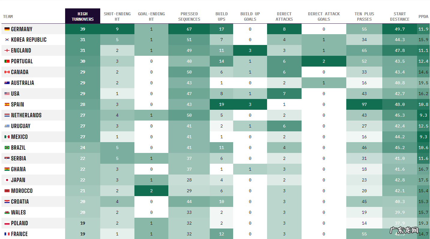 阿根廷进8强不具统治力,2个短板很明显,是冠军相还是止步8强?