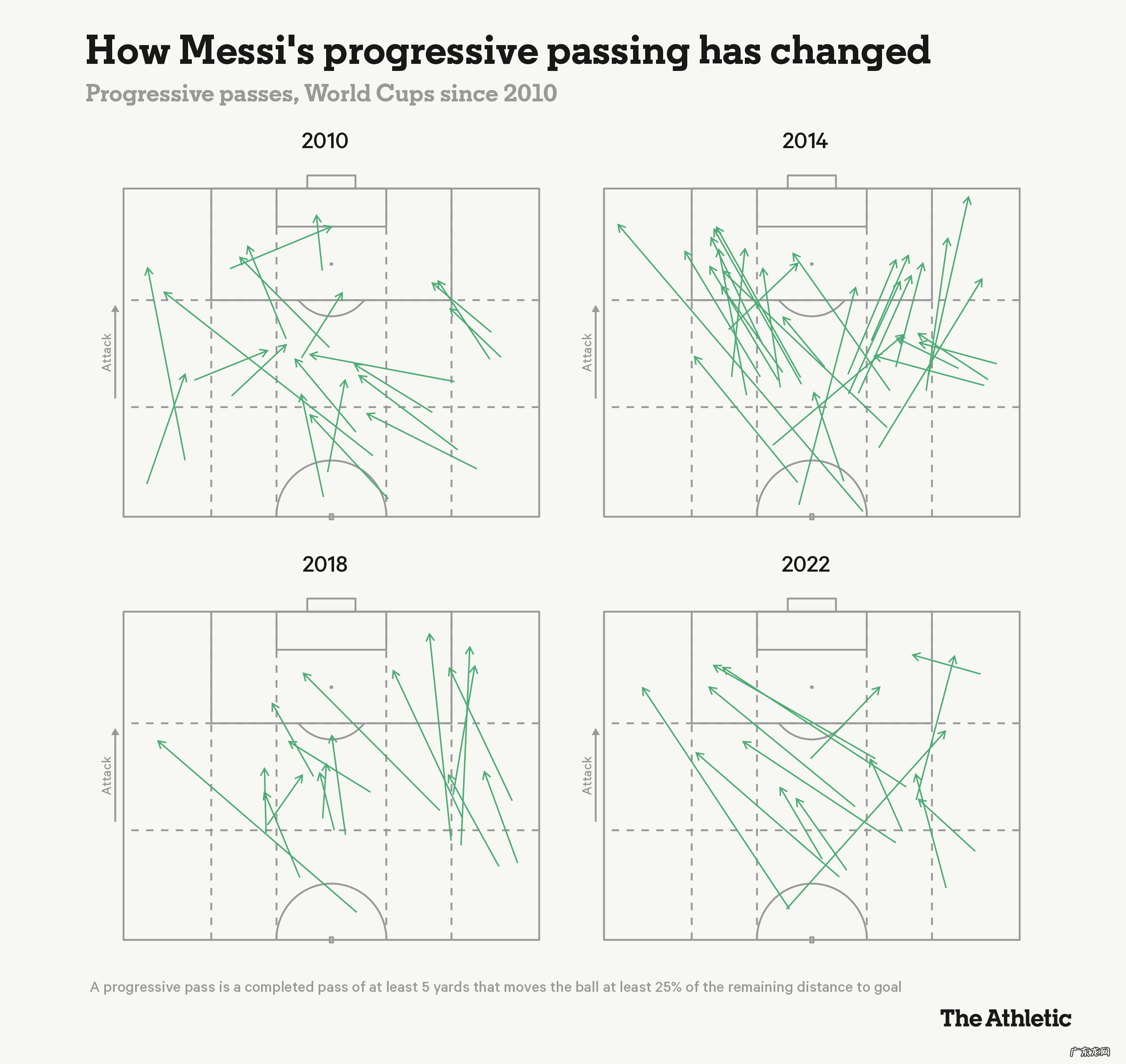 阿根廷进8强不具统治力,2个短板很明显,是冠军相还是止步8强?