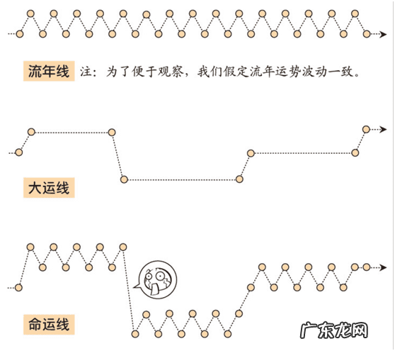 八字大运流年怎么看 流年看大运