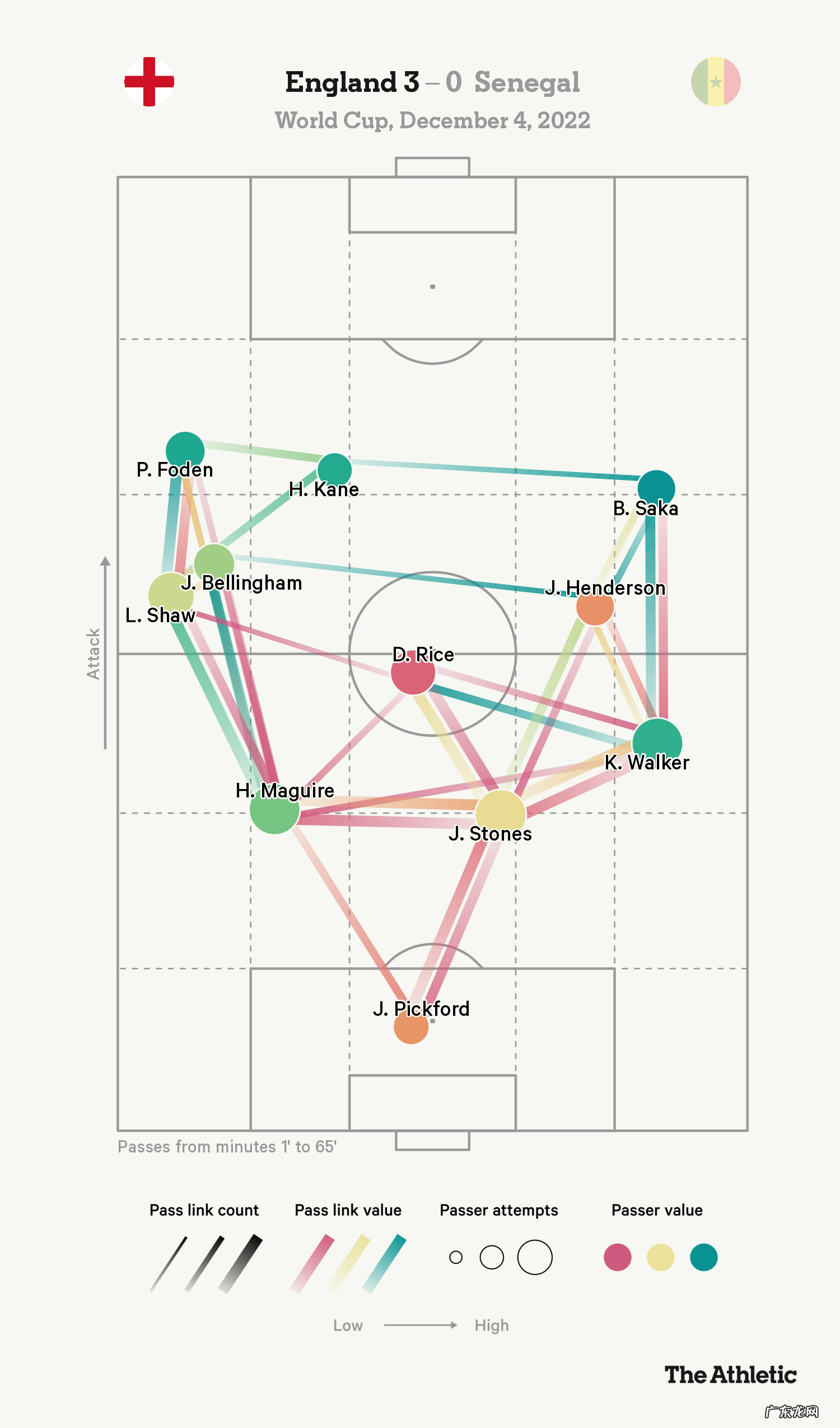 南门又整活了,英格兰险些翻车;迄今8人破门得分,阵容厚度第一