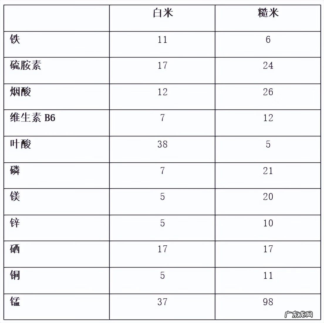 糙米都包括什么米 糙米