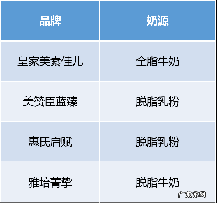 奶粉1段 婴儿1段奶粉排行榜