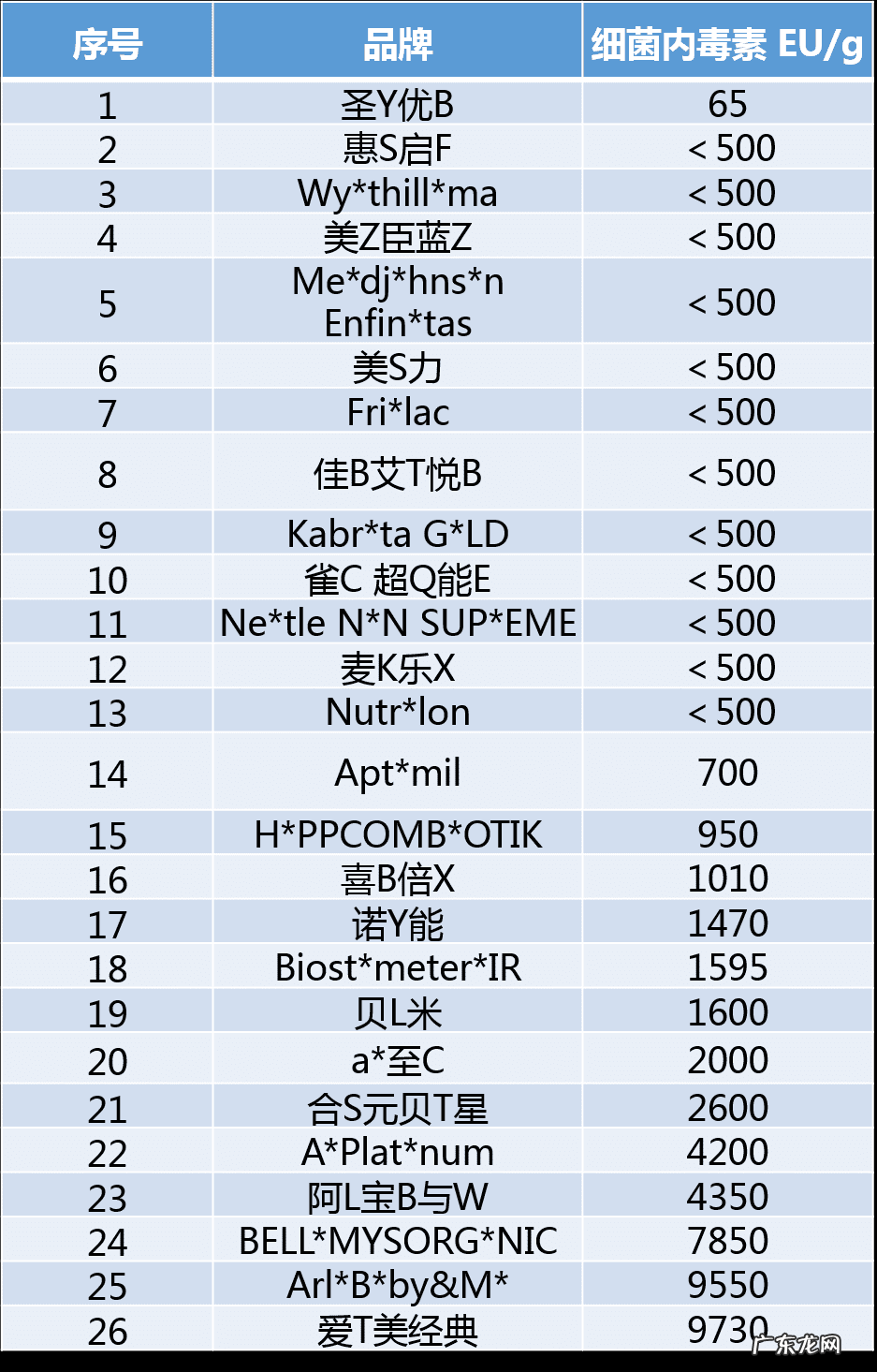 奶粉1段 婴儿1段奶粉排行榜