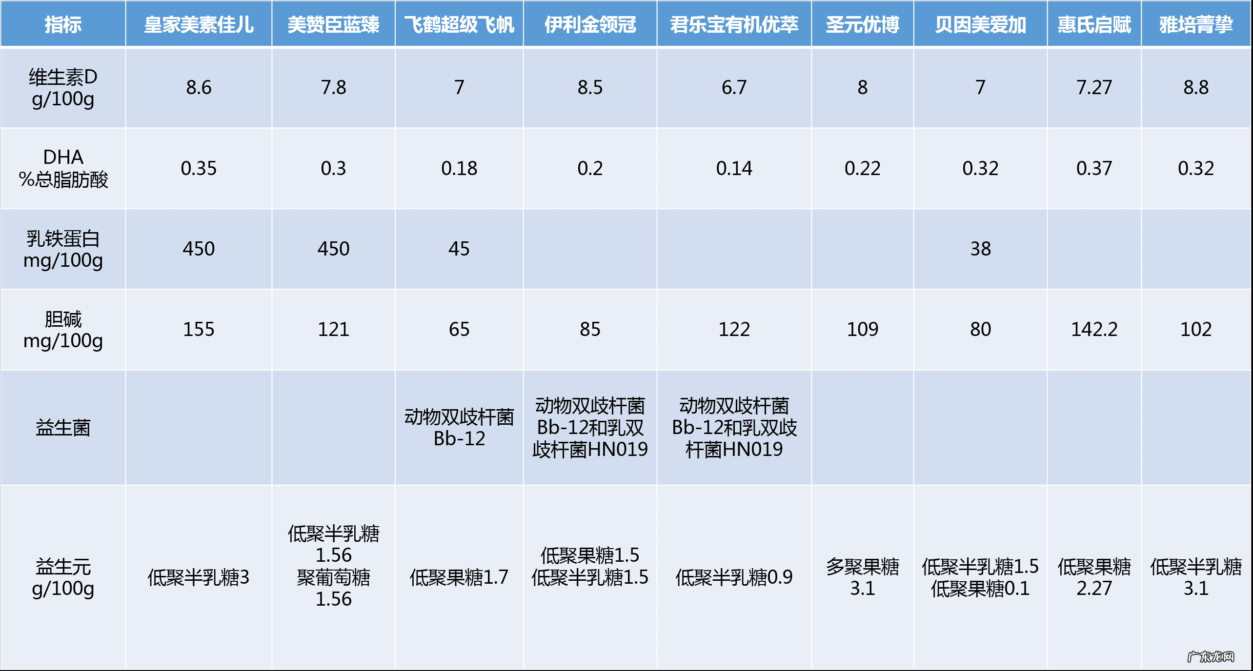 奶粉1段 婴儿1段奶粉排行榜