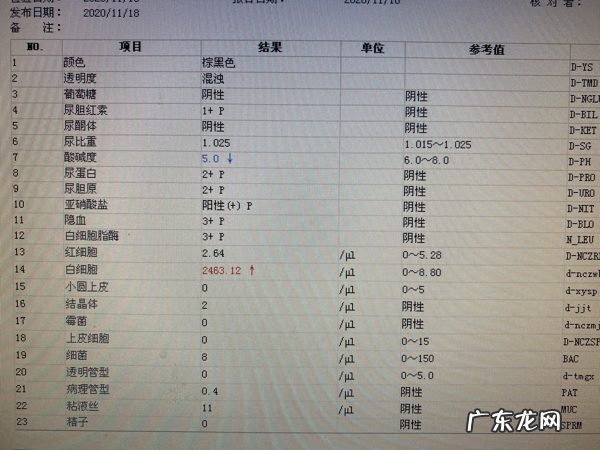 尿道感染要吃什么消炎药 尿道感染吃什么消炎药最好?