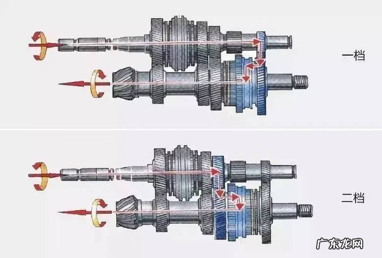 换挡正确手法姿势 汽车挂档不好挂什么原因