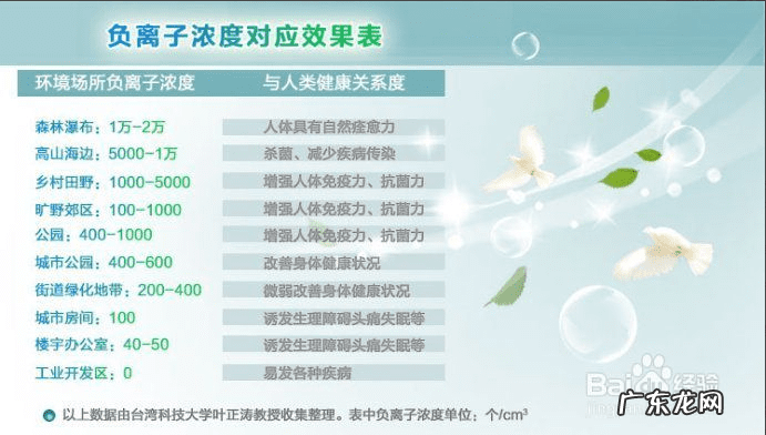 防城港人气最好的景点 防城港风水好不好