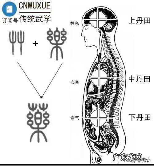 气沉丹田的正确方法 丹田气是什么意思