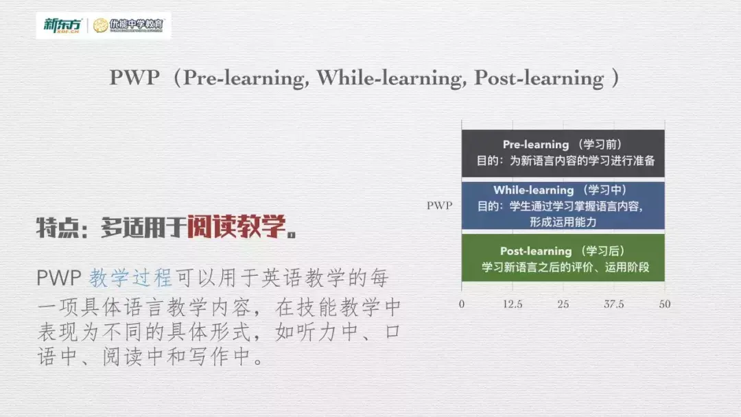 新东方成人英语口语班 新东方有英语口语班