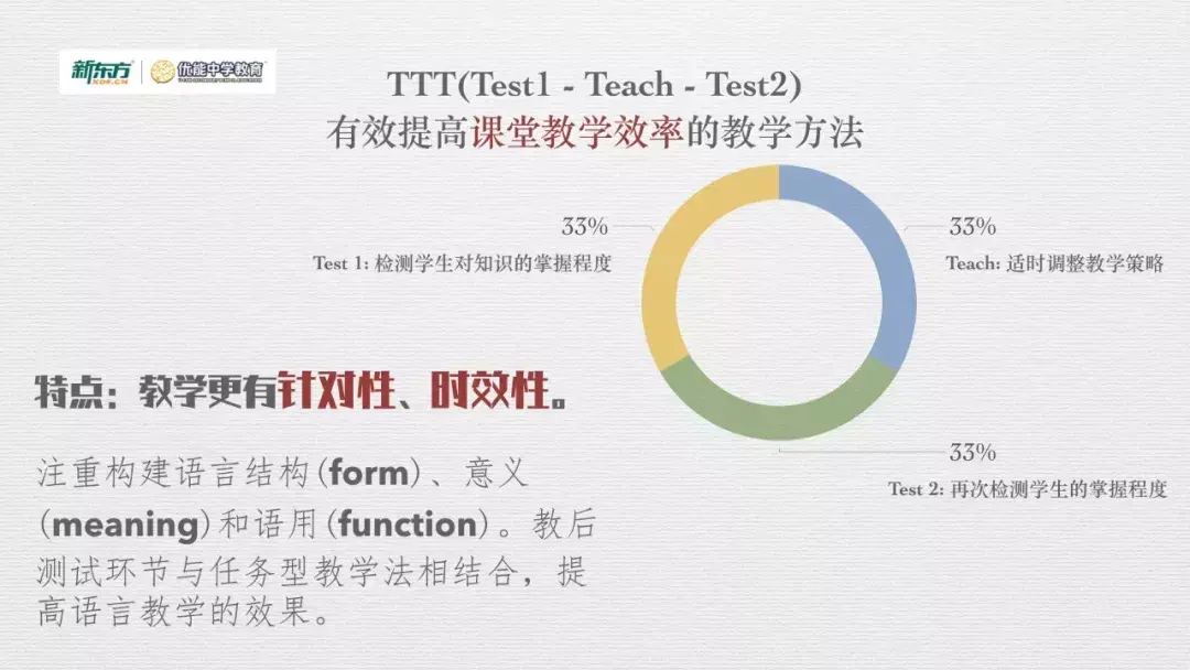 新东方成人英语口语班 新东方有英语口语班