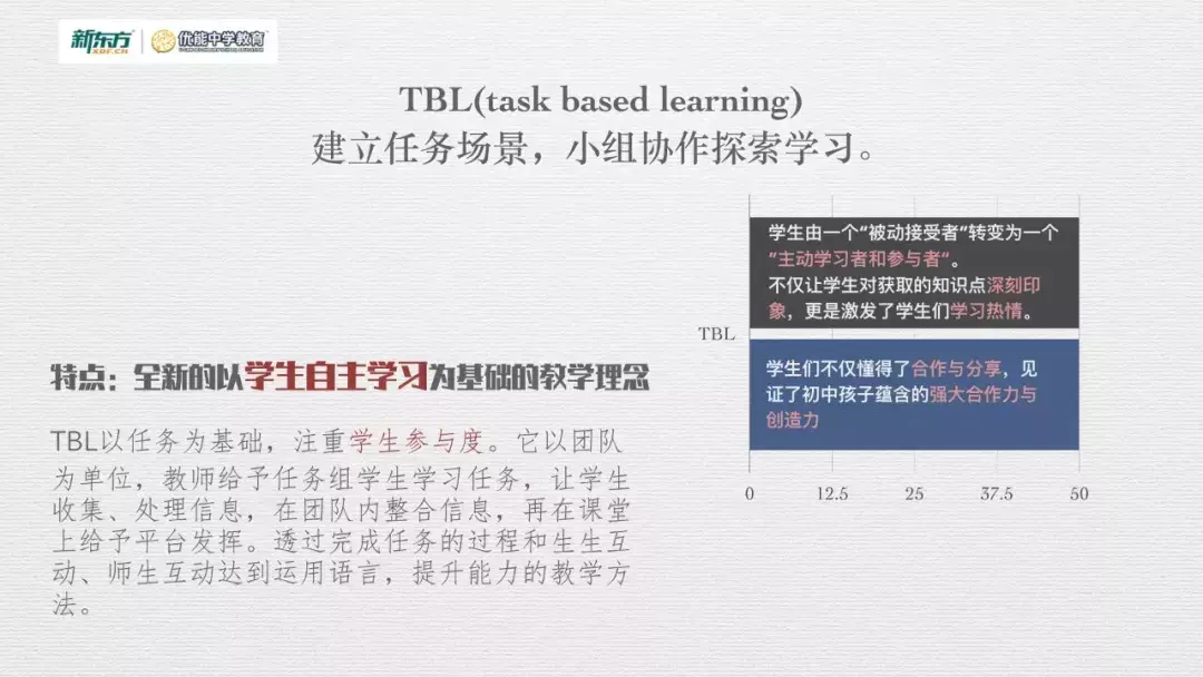 新东方成人英语口语班 新东方有英语口语班