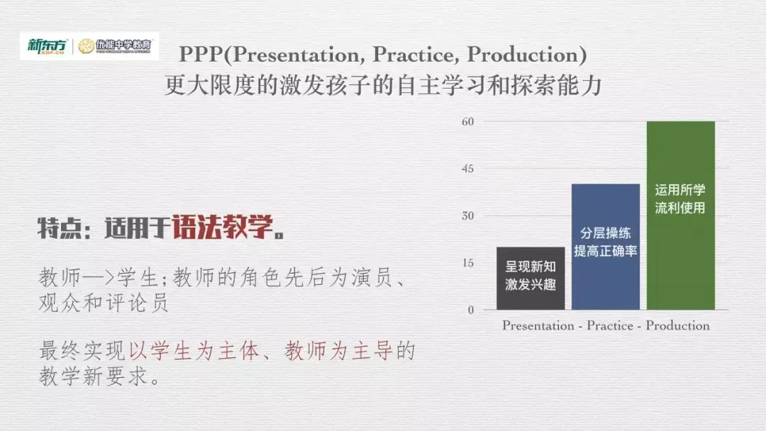 新东方成人英语口语班 新东方有英语口语班