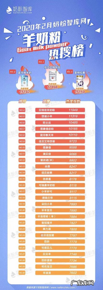 多美滋奶粉优缺点 多美滋奶粉排名