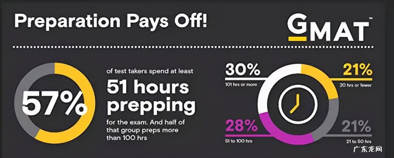 gre和托福先考哪个 先考托福还是先考gmat