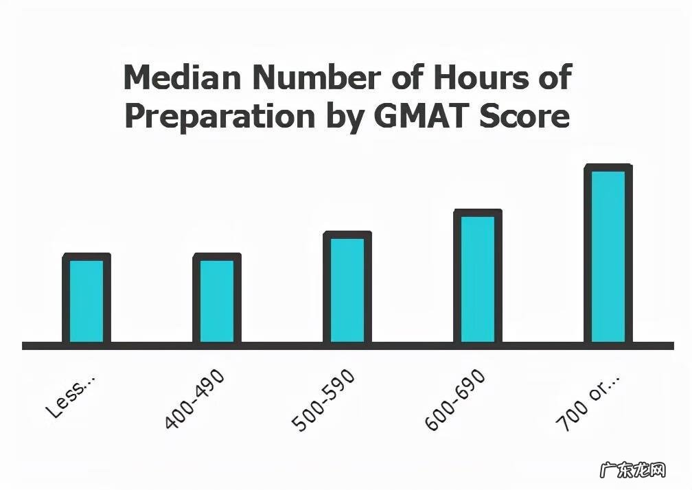 gre和托福先考哪个 先考托福还是先考gmat