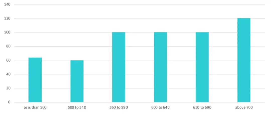 gre和托福先考哪个 先考托福还是先考gmat
