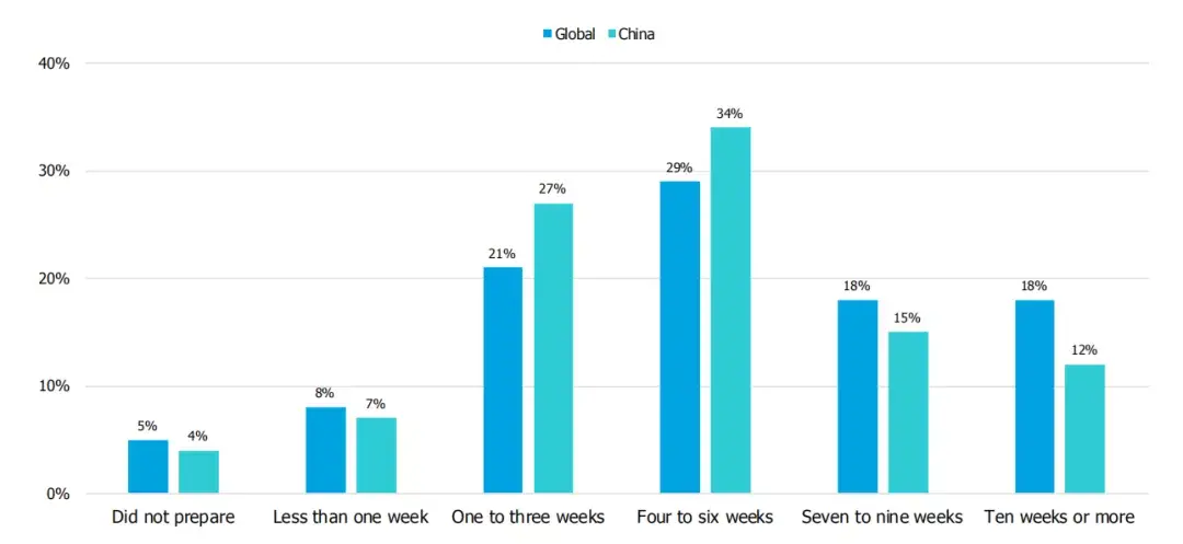 gre和托福先考哪个 先考托福还是先考gmat