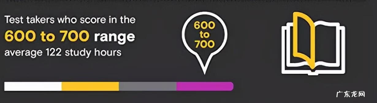 gre和托福先考哪个 先考托福还是先考gmat