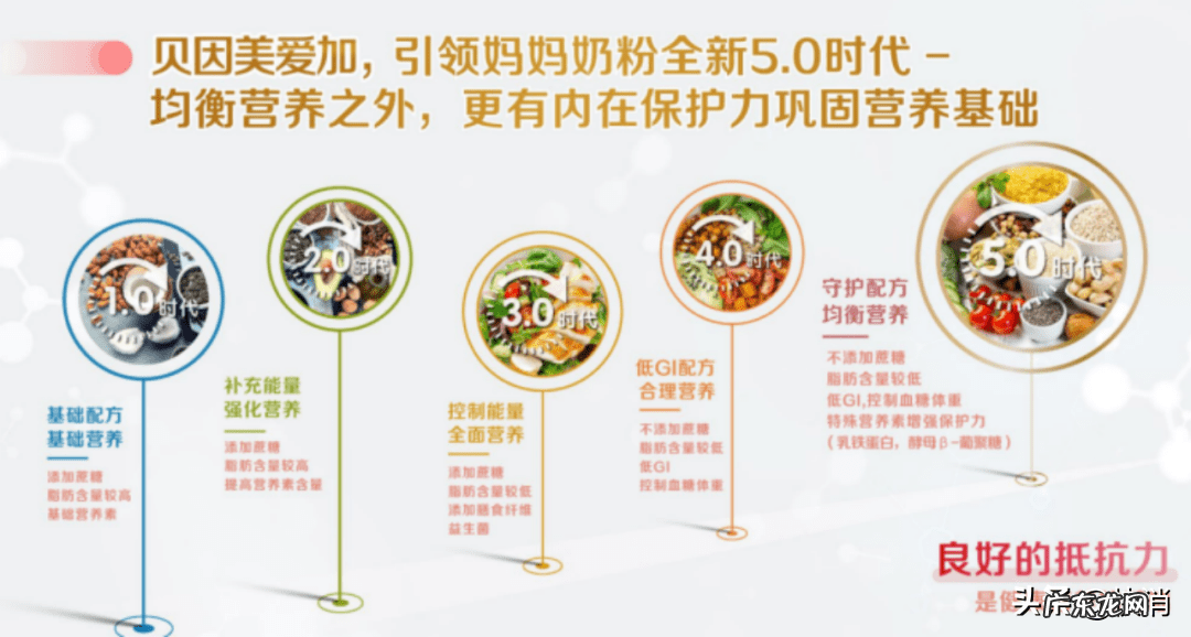 孕妇喝婴儿贝因美奶粉 贝因美孕妇奶粉好不好