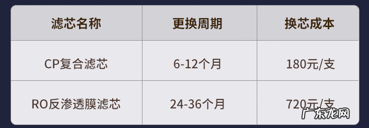 大门口装水龙头对风水有没有讲究 净水器水龙头装在左边好还是右边好