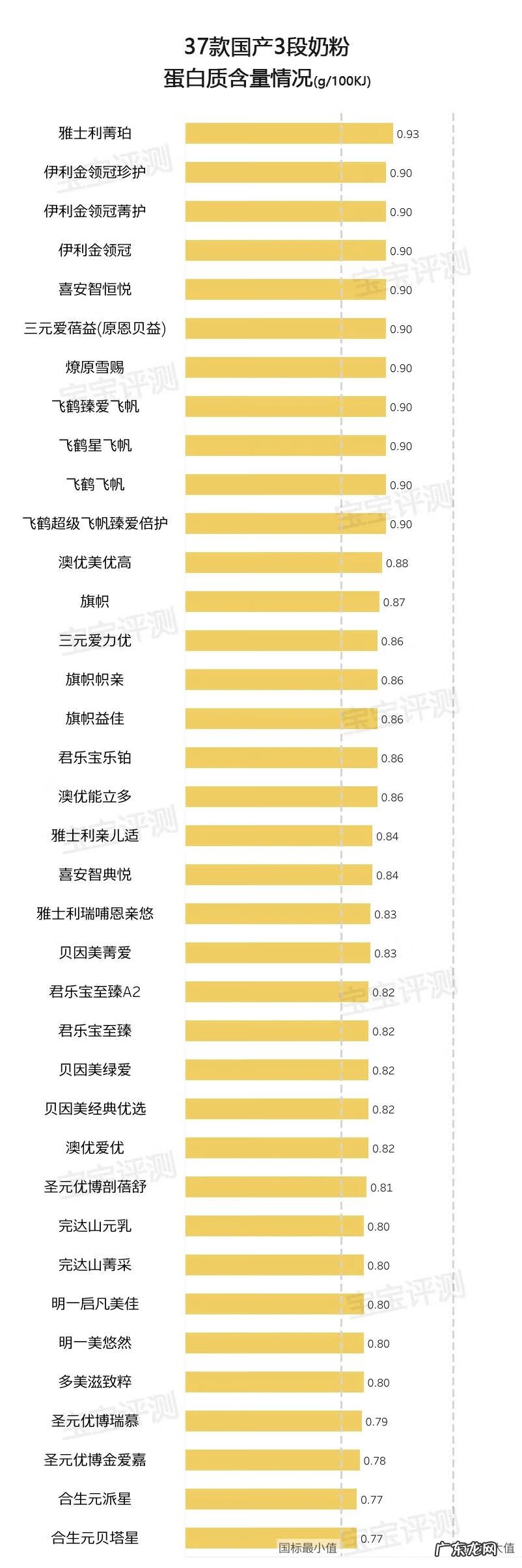 国产婴儿配方奶粉 国产婴幼儿奶粉推荐