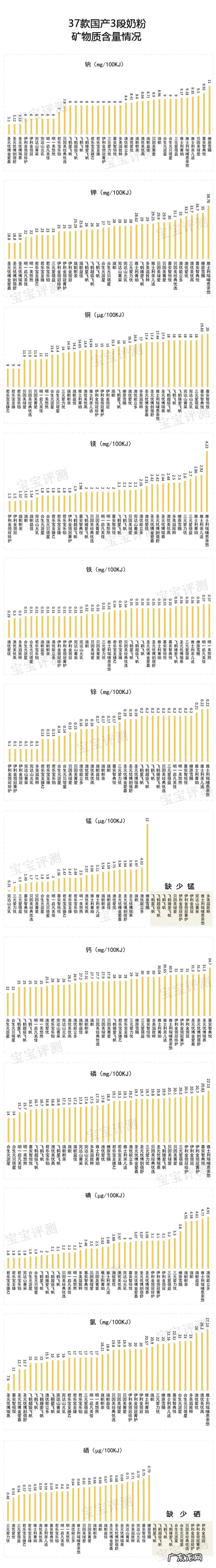 国产婴儿配方奶粉 国产婴幼儿奶粉推荐